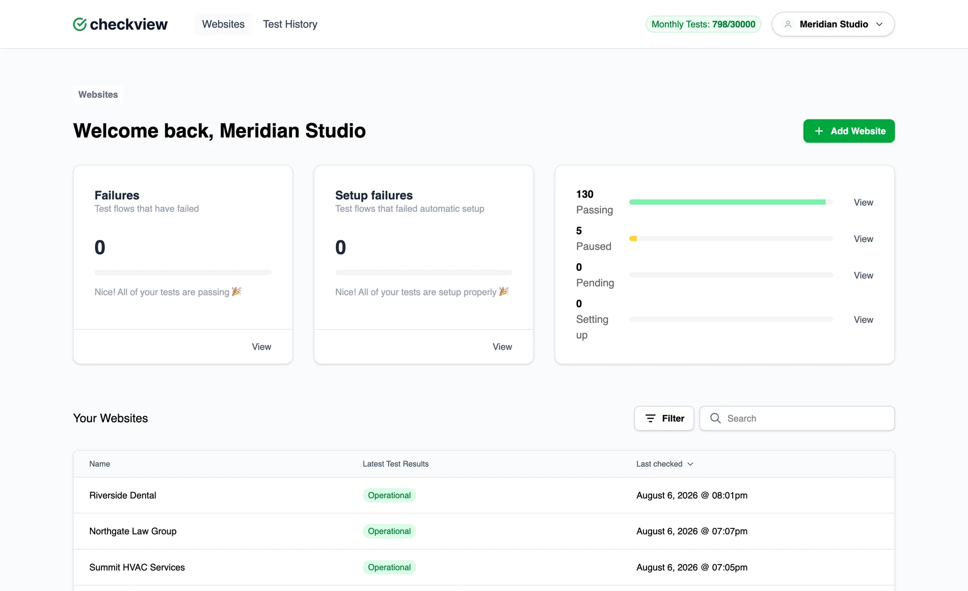 CheckView dashboard listing client sites with passing test statuses